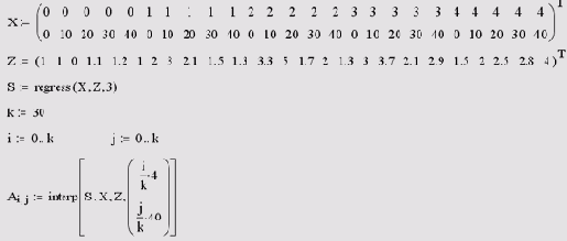   MathCAD